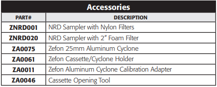 nanoparticle respiratory deposition accessories chart